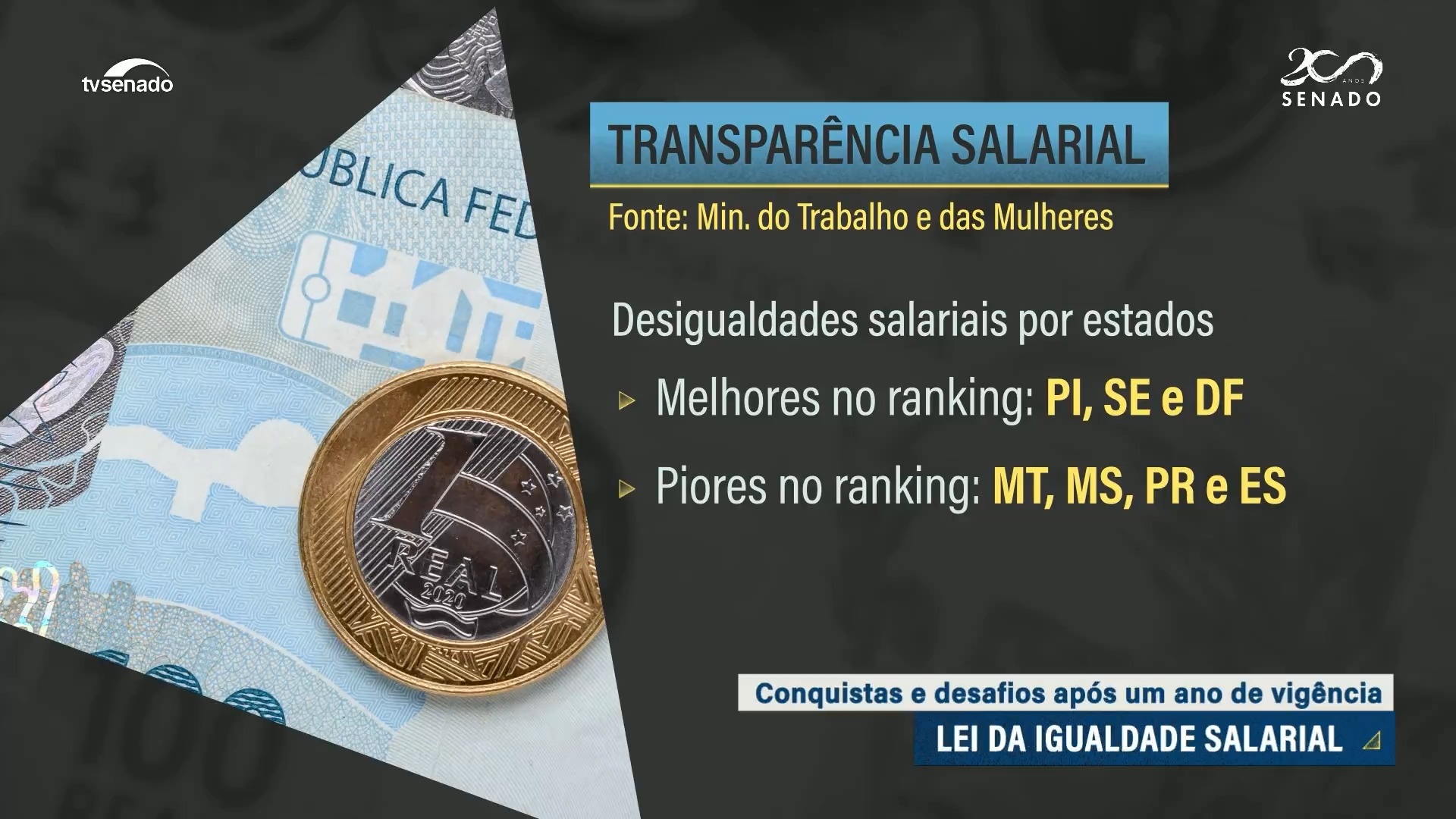 Vídeo: Lei da Igualdade Salarial entre homens e mulheres completa um ano