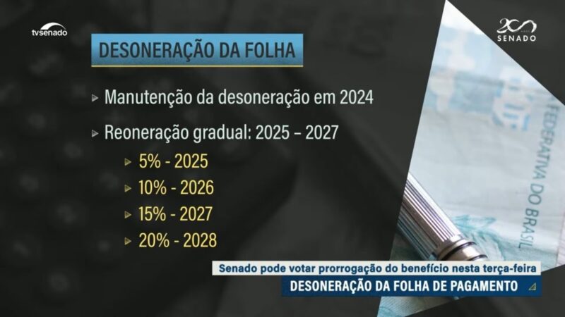 Reoneração da folha está na pauta do Plenário, mas ainda há negociações — Senado Notícias