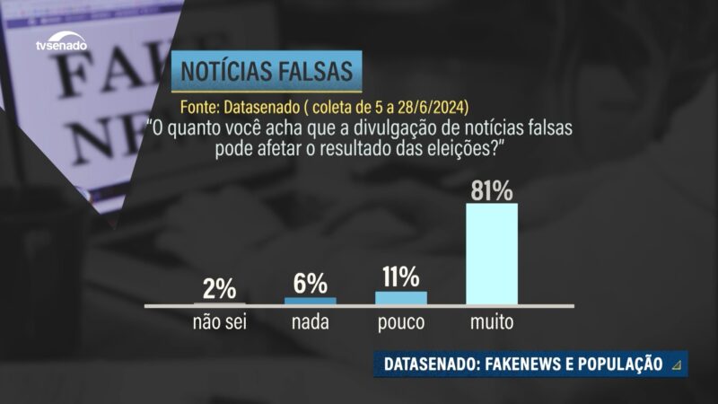 Para eleitor, notícias falsas têm influência em eleições, aponta DataSenado — Senado Notícias