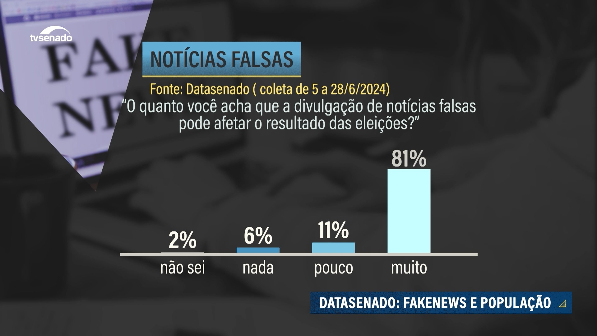 Data Senado divulga resultados da última pesquisa nacional — Senado Notícias