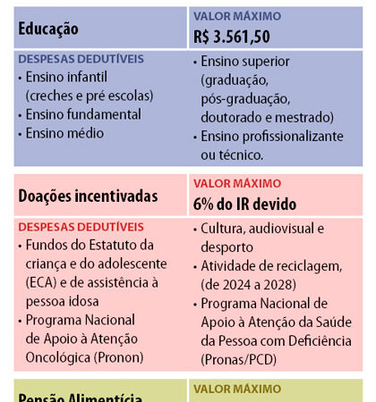 Dedução no IR é ferramenta de incentivo a saúde e assistência social — Senado Notícias